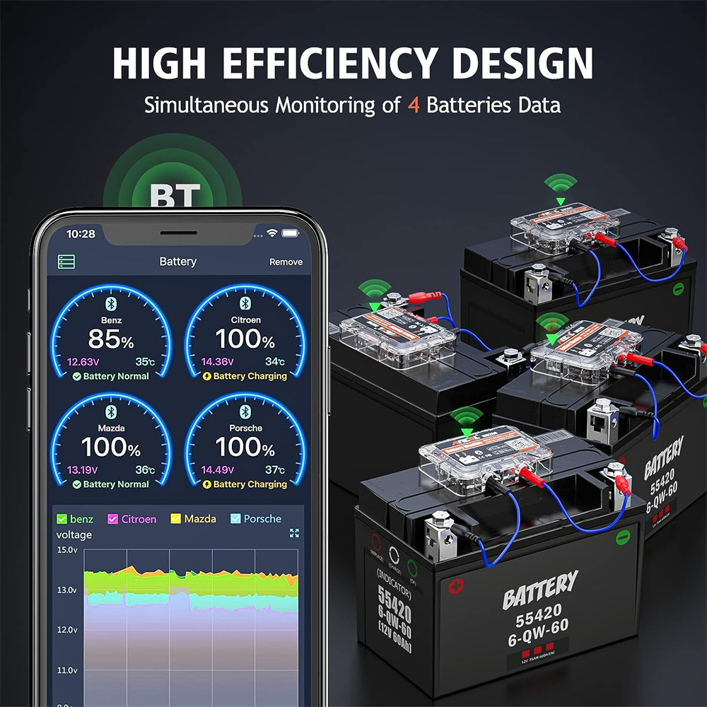 12V Car Battery Tester Bluetoo - Battery Load Tester recension och pris